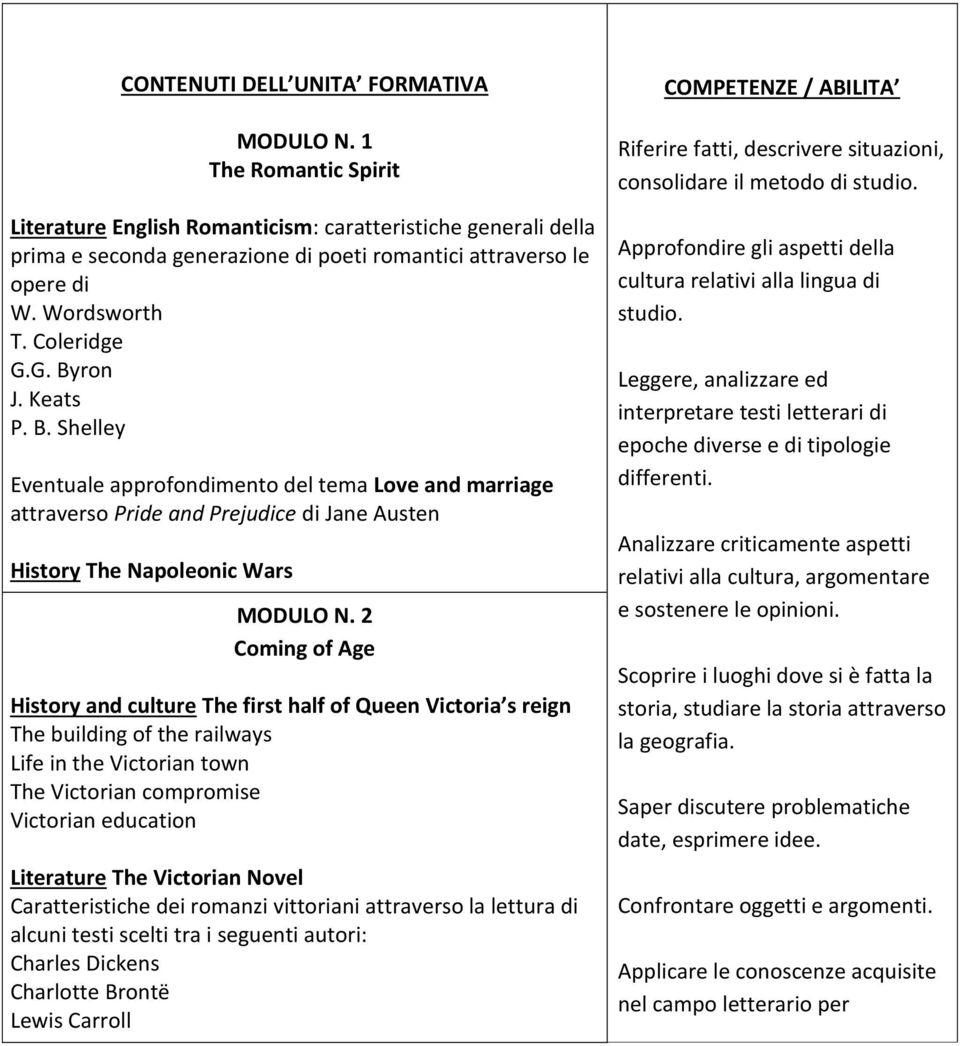 2 Coming of Age History and culture The first half of Queen Victoria s reign The building of the railways Life in the Victorian town The Victorian compromise Victorian education Literature The