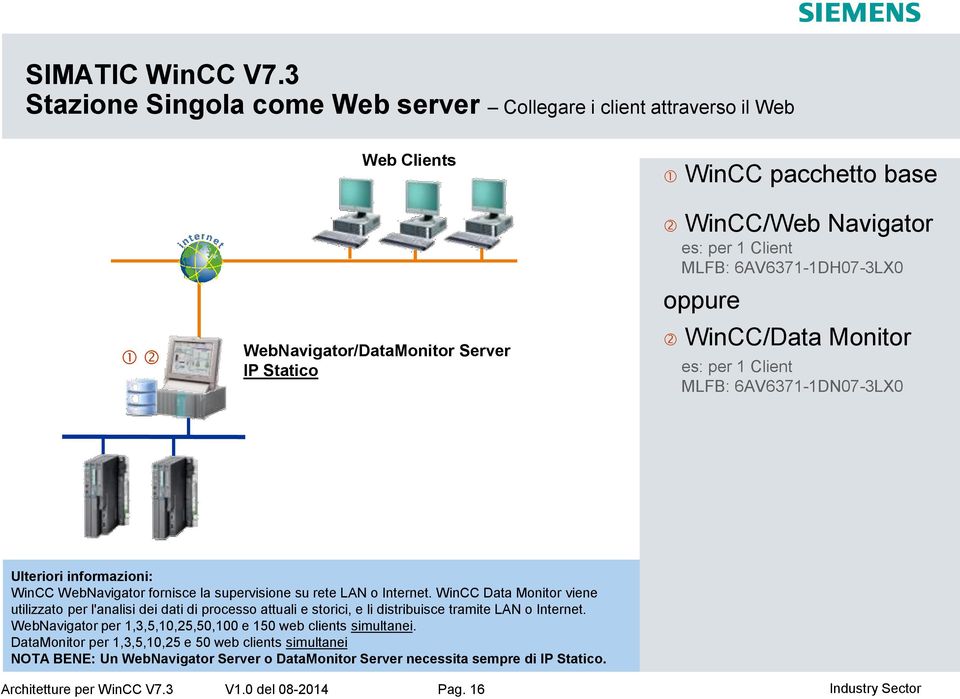 MLFB: 6AV6371-1DH07-3LX0 oppure /Data Monitor es: per 1 Client MLFB: 6AV6371-1DN07-3LX0 WebNavigator fornisce la supervisione su rete LAN o Internet.