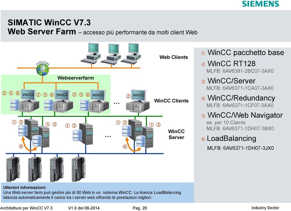6AV6381-2BC07-3AX0 /Server MLFB: 6AV6371-1CA07-3AX0 /Redundancy MLFB: 6AV6371-1CF07-3AX0 /Web Navigator es: per 10 Clients MLFB: