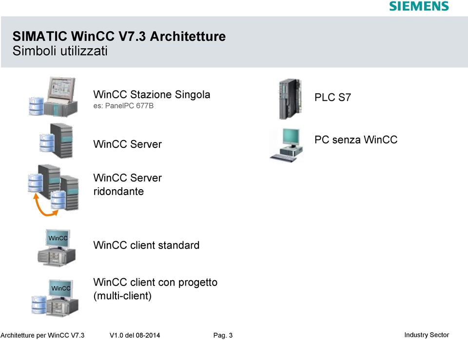 es: PanelPC 677B PLC S7 Server PC senza Server