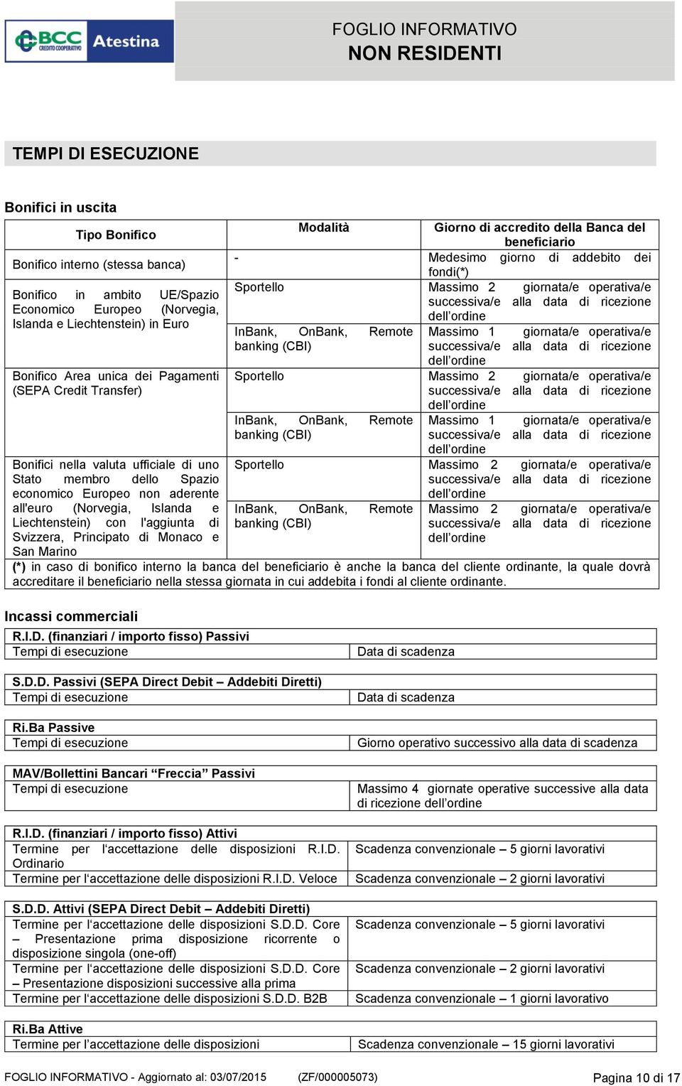 Svizzera, Principato di Monaco e San Marino Modalità Giorno di accredito della Banca del beneficiario - Medesimo giorno di addebito dei fondi(*) Sportello Massimo 2 giornata/e operativa/e