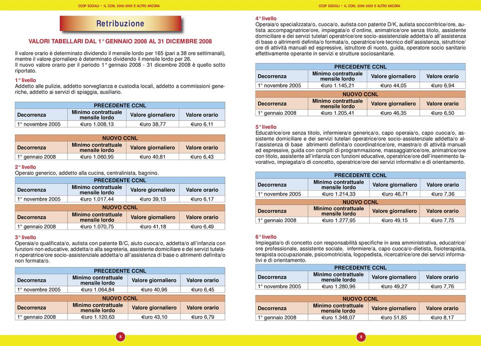 1 livello Addetto alle pulizie, addetto sorveglianza e custodia locali, addetto a commissioni generiche, addetto ai servizi di spiaggia, ausiliario. PRECEDENTE CCNL 1 novembre 2005 uro 1.