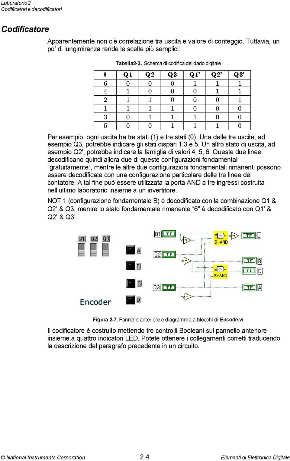 Una delle tre uscite, ad esempio Q3, potrebbe indicare gli stati dispari 1,3 e 5. Un altro stato di uscita, ad esempio Q2', potrebbe indicare la famiglia di valori 4, 5, 6.