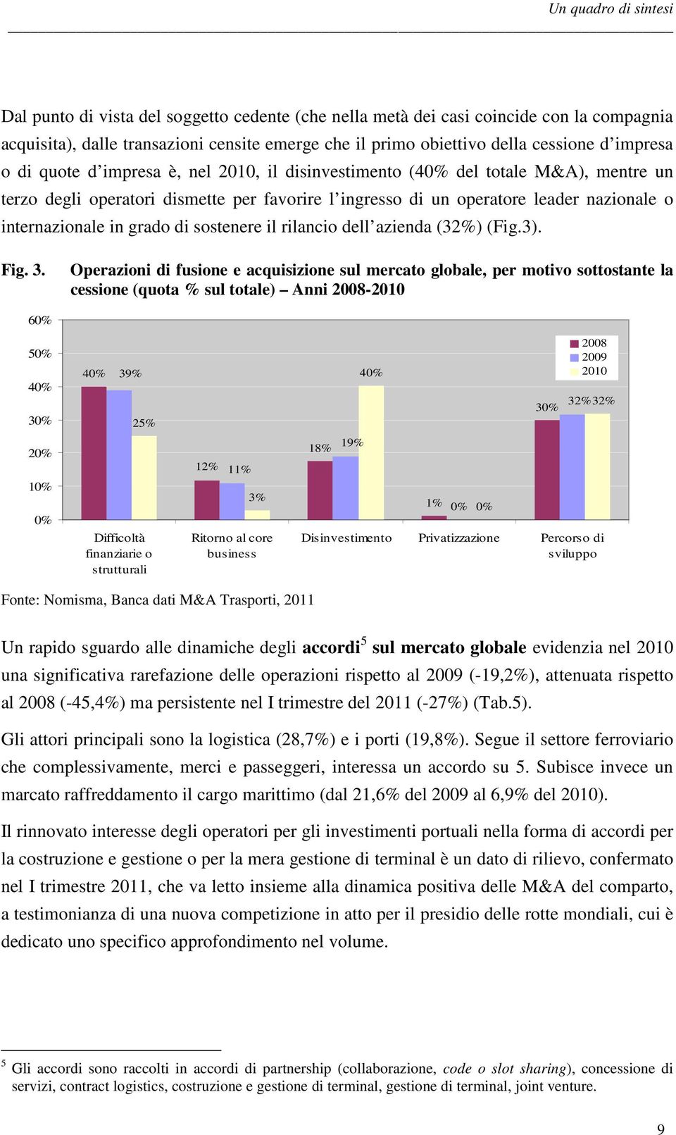 in grado di sostenere il rilancio dell azienda (32%) (Fig.3). Fig. 3.