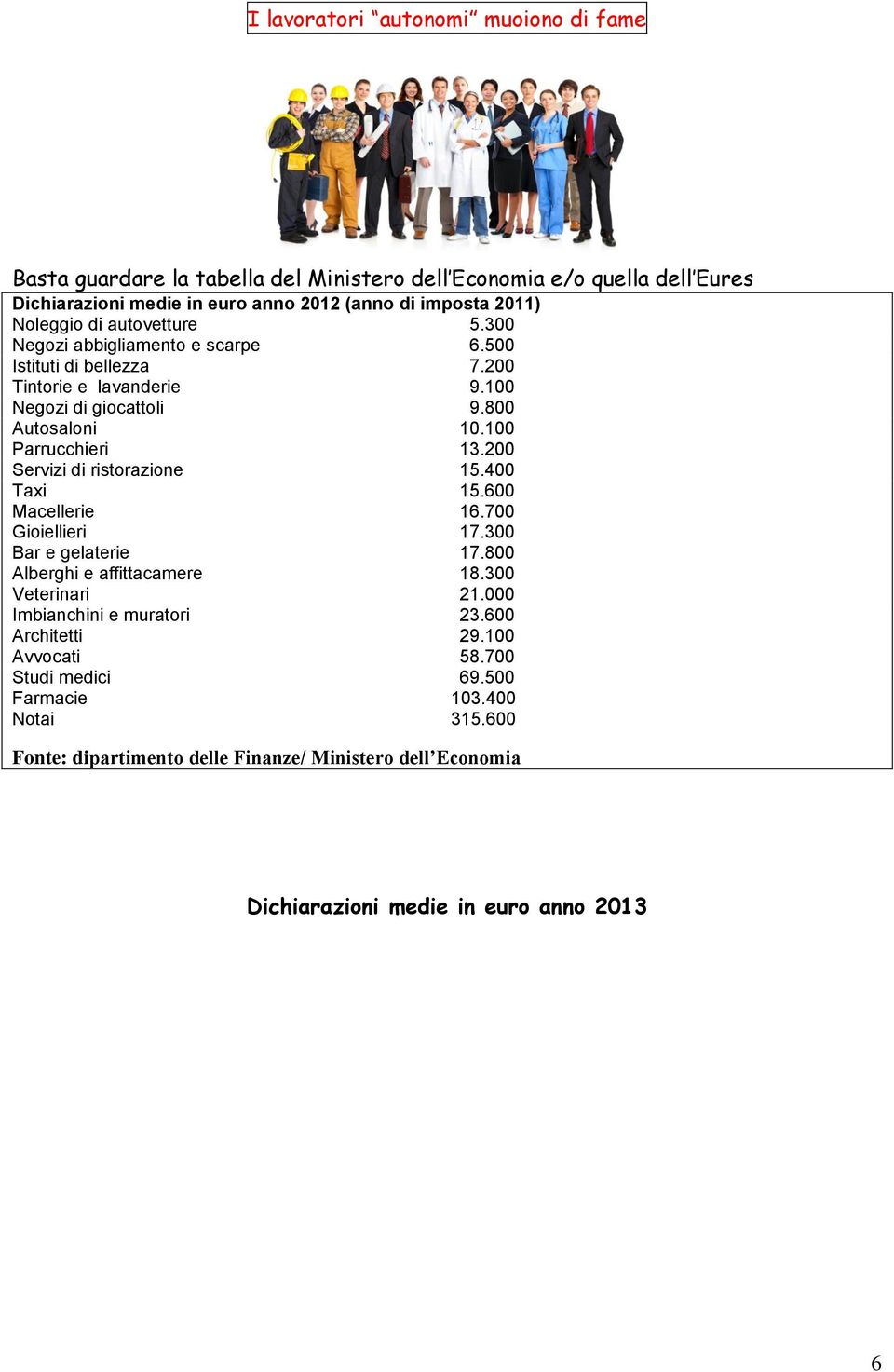 200 Servizi di ristorazione 15.400 Taxi 15.600 Macellerie 16.700 Gioiellieri 17.300 Bar e gelaterie 17.800 Alberghi e affittacamere 18.300 Veterinari 21.