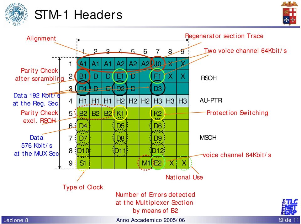 3 4 D1 D D D2 D D3 H1 H1 H1 H2 H2 H2 H3 H3 H3 AU-PTR Parity Check excl.