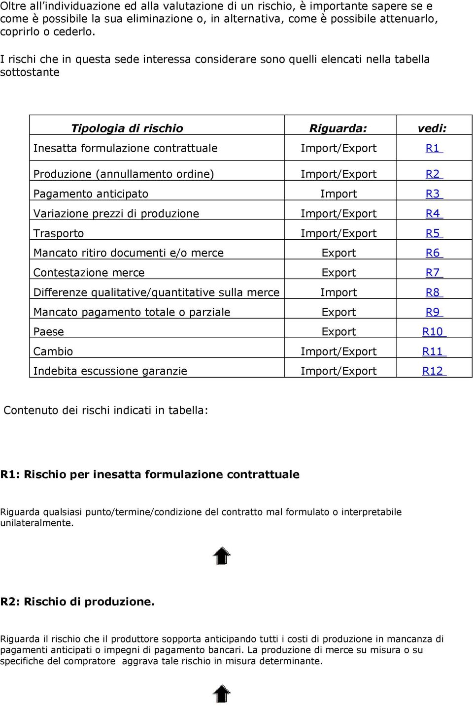 (annullamento ordine) Import/Export R2 Pagamento anticipato Import R3 Variazione prezzi di produzione Import/Export R4 Trasporto Import/Export R5 Mancato ritiro documenti e/o merce Export R6