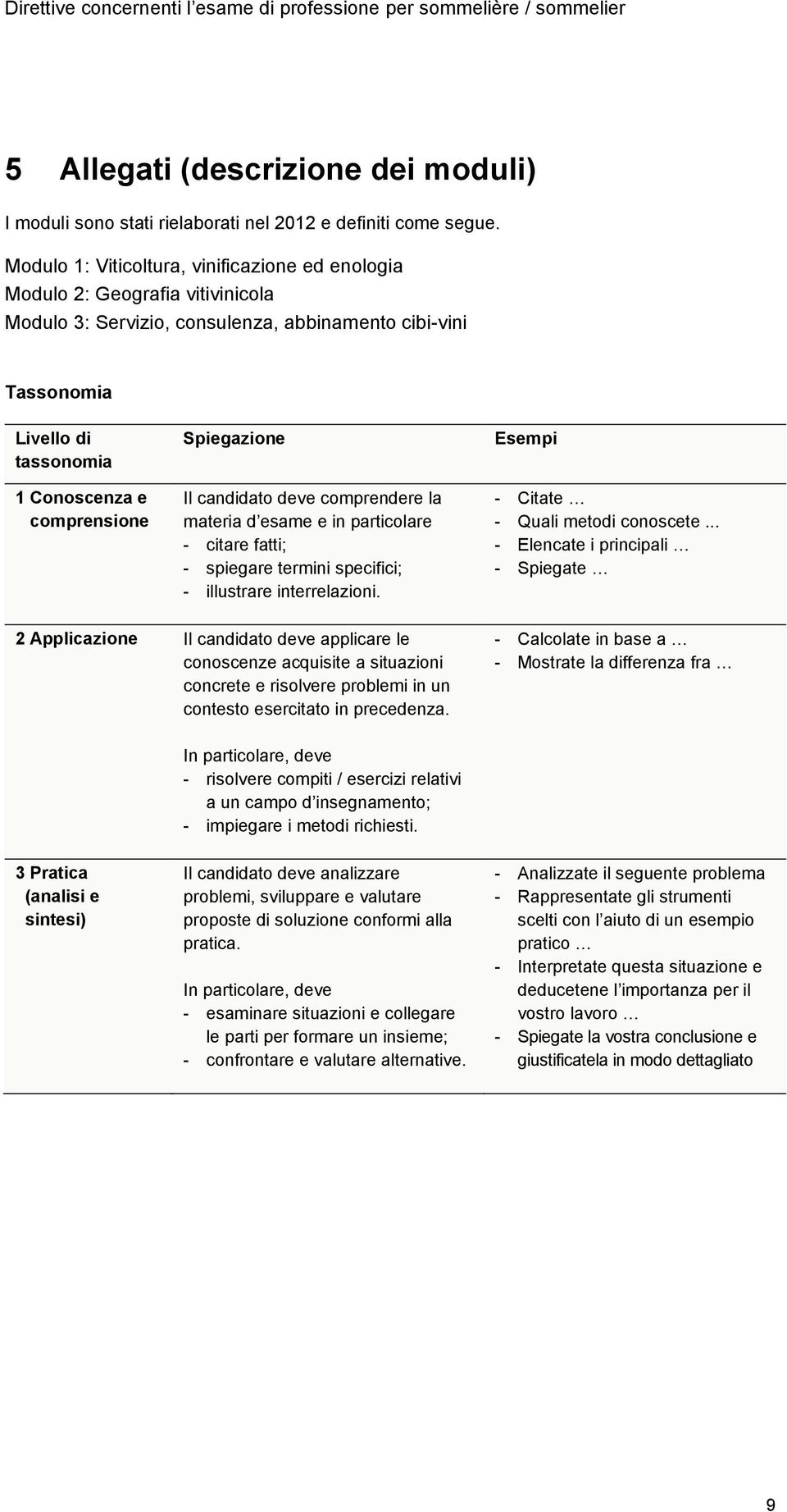 Spiegazione Il candidato deve comprendere la materia d esame e in particolare - citare fatti; - spiegare termini specifici; - illustrare interrelazioni. Esempi - Citate - Quali metodi conoscete.