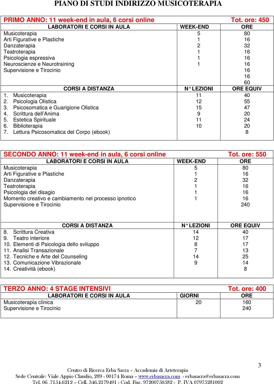 Lettura Psicosomatica del Corpo (ebook) 0 60 0 47 0 4 0 SECONDO ANNO: week-end in aula, 6 corsi online Tot.