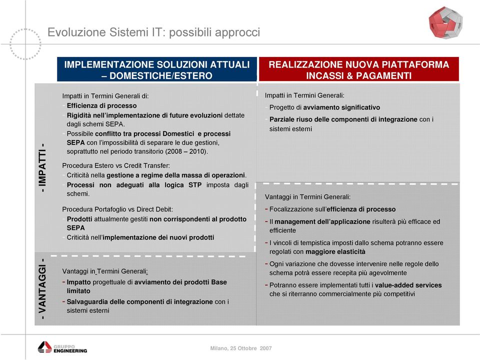 - Possibile conflitto tra processi Domestici e processi SEPA con l impossibilità di separare le due gestioni, soprattutto nel periodo transitorio (2008 2010).