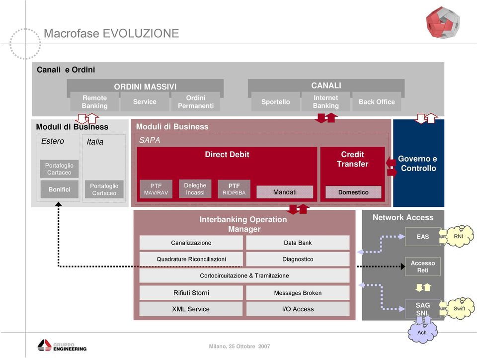 Incassi RID/RIBA Mandati Domestico Canalizzazione Quadrature Riconciliazioni Interbanking Operation Manager Cortocircuitazione &