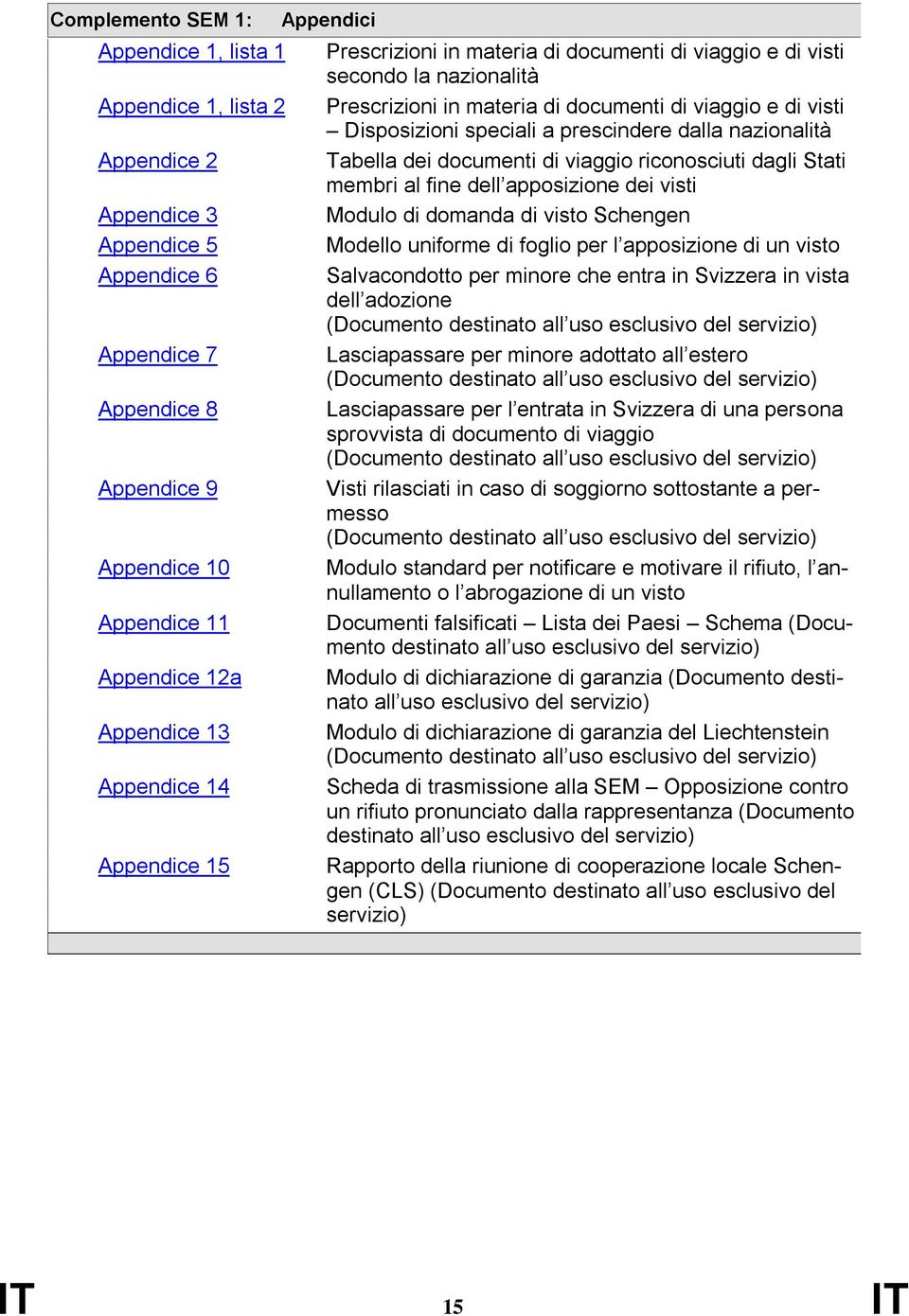 a prescindere dalla nazionalità Tabella dei documenti di viaggio riconosciuti dagli Stati membri al fine dell apposizione dei visti Modulo di domanda di visto Schengen Modello uniforme di foglio per