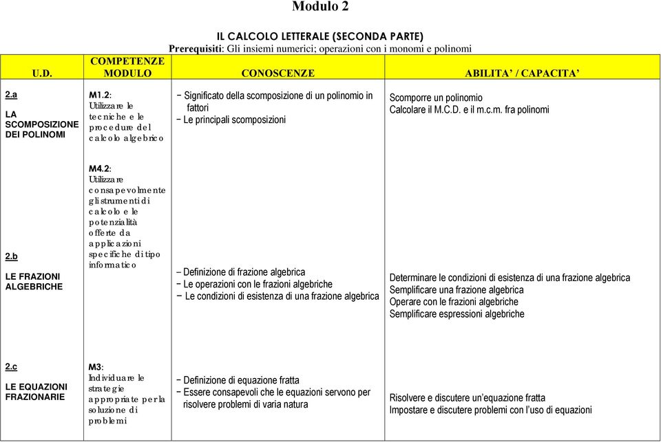 b LE FRAZIONI ALGEBRICHE potenzialità offerte da applicazioni Definizione di frazione algebrica Le operazioni con le frazioni algebriche Le condizioni di esistenza di una frazione algebrica