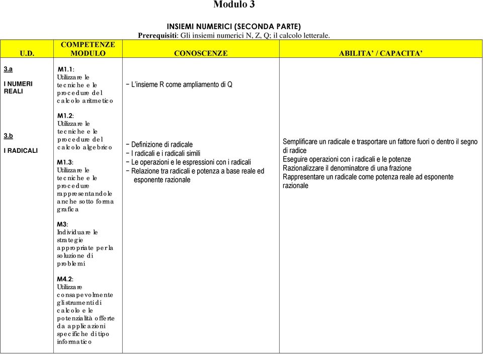 3: procedure rappresentandole anche sotto forma grafica Definizione di radicale I radicali e i radicali simili Le operazioni e le espressioni con i radicali Relazione tra radicali e potenza a base