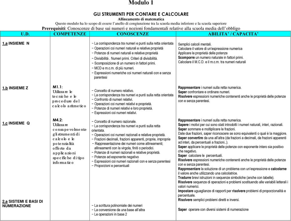 a INSIEME N La corrispondenza tra numeri e punti sulla retta orientata Operazioni coi numeri naturali e relative proprietà Potenze di numeri naturali e relative proprietà Divisibilità. Numeri primi.