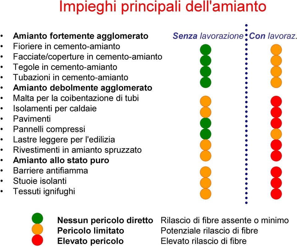 Malta per la coibentazione di tubi Isolamenti per caldaie Pavimenti Pannelli compressi Lastre leggere per l'edilizia Rivestimenti in amianto spruzzato