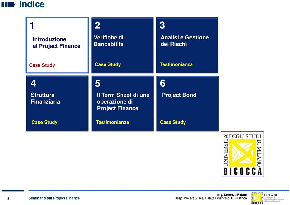 Testimonianza 4 5 6 Struttura Finanziaria Il Term Sheet di una