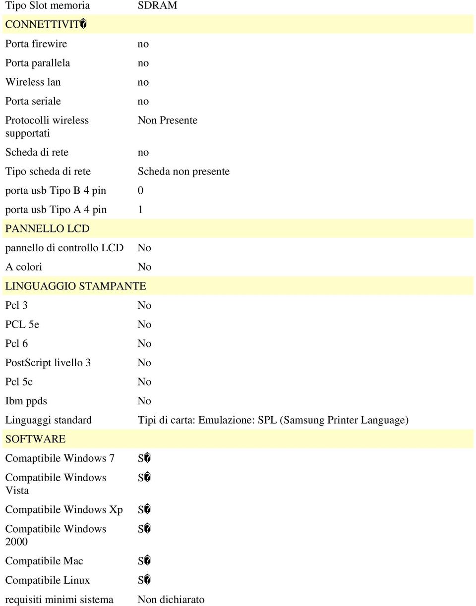 STAMPANTE Pcl 3 PCL 5e Pcl 6 PostScript livello 3 Pcl 5c Ibm ppds Linguaggi standard Tipi di carta: Emulazione: SPL (Samsung Printer Language) SOFTWARE