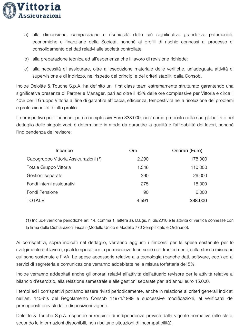 materiale delle verifiche, un adeguata attività di supervisione e di indirizzo, nel rispetto dei principi e dei criteri stabiliti dalla Consob. Inoltre Deloitte & Touche S.p.A.