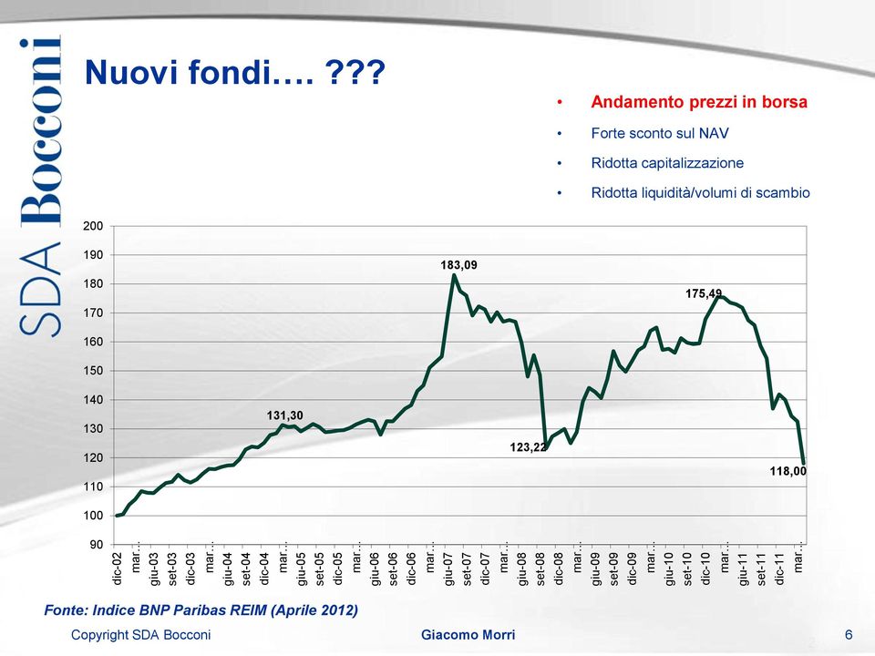 ??? Andamento prezzi in borsa Forte sconto sul NAV Ridotta capitalizzazione Ridotta liquidità/volumi di scambio