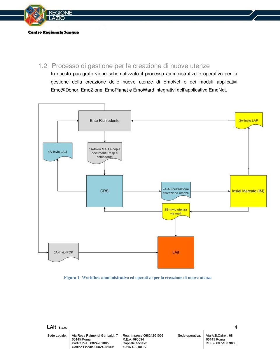 nuove utenze di EmoNet e dei moduli applicativi Emo@Donor, EmoZione, EmoPlanet e EmoWard