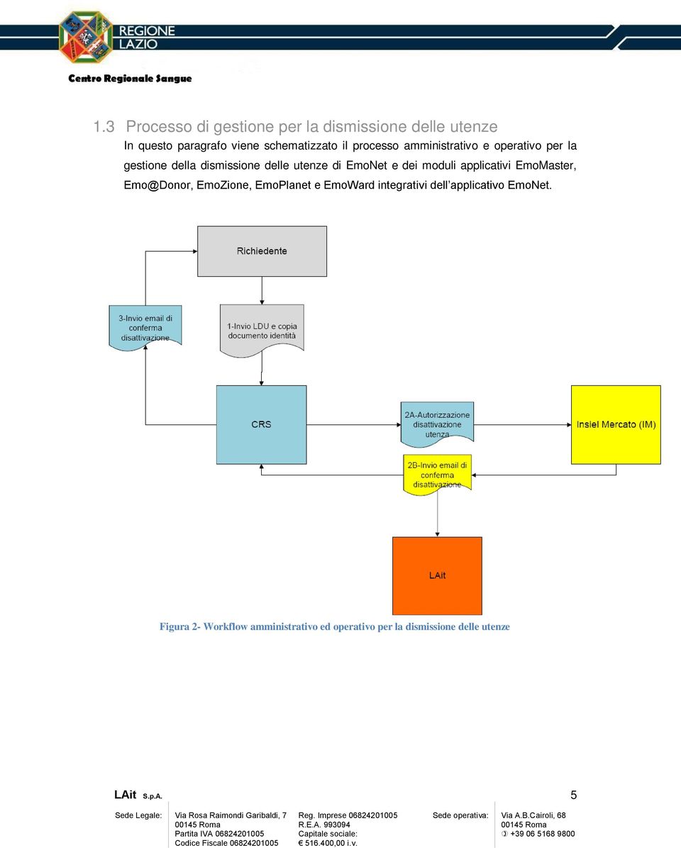 e dei moduli applicativi EmoMaster, Emo@Donor, EmoZione, EmoPlanet e EmoWard integrativi dell