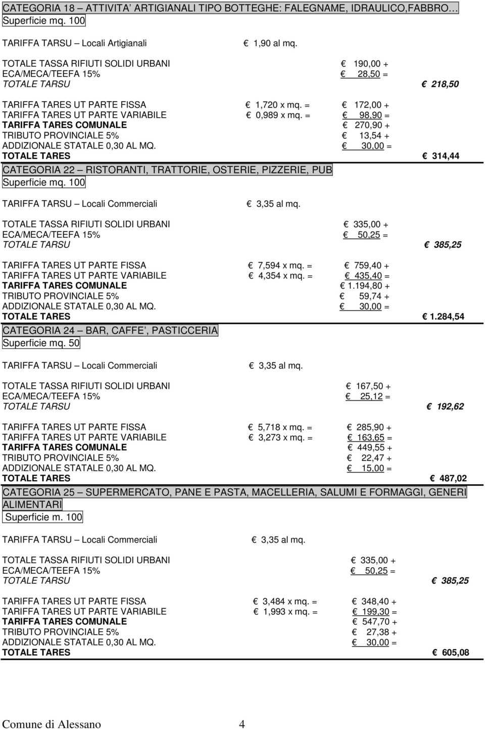 = 98,90 = TARIFFA TARES COMUNALE 270,90 + TRIBUTO PROVINCIALE 5% 13,54 + TOTALE TARES 314,44 CATEGORIA 22 RISTORANTI, TRATTORIE, OSTERIE, PIZZERIE, PUB Superficie mq.