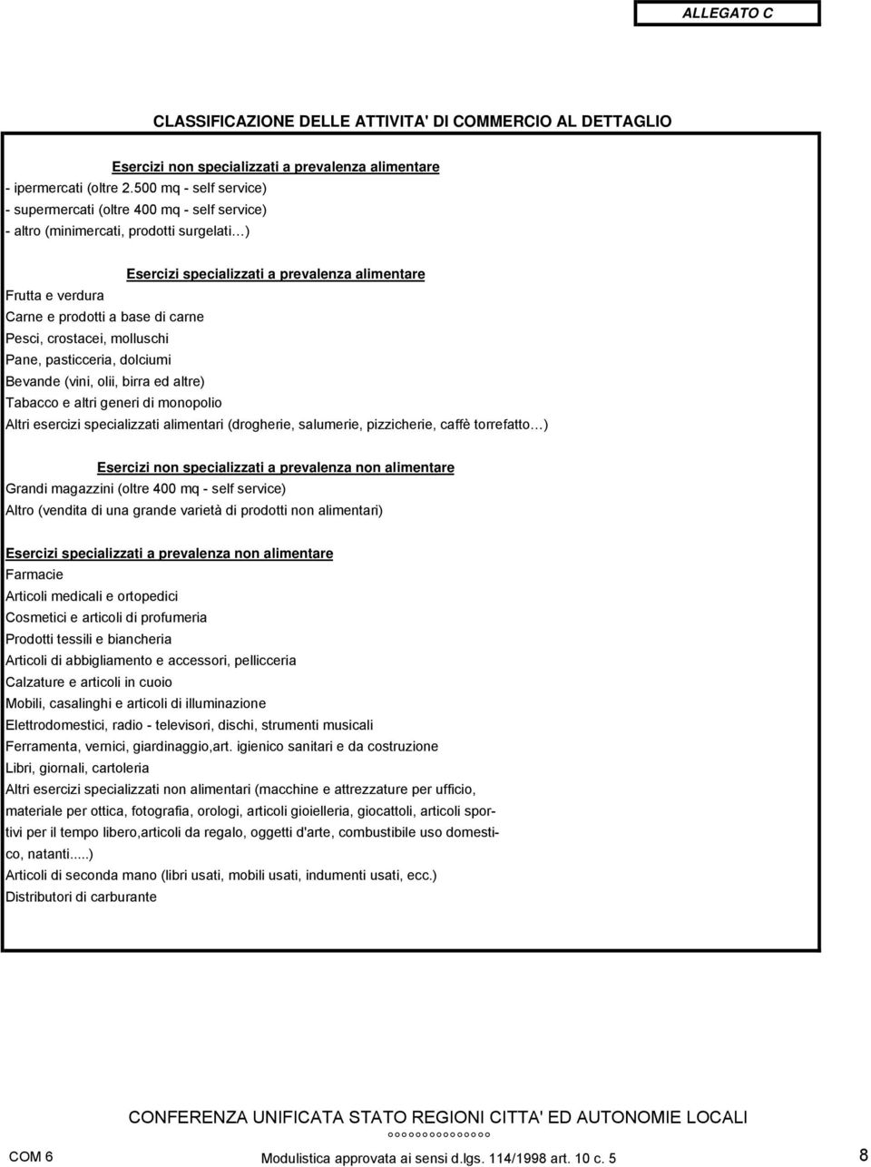 di carne Pesci, crostacei, molluschi Pane, pasticceria, dolciumi Bevande (vini, olii, birra ed altre) Tabacco e altri generi di monopolio Altri esercizi specializzati alimentari (drogherie,