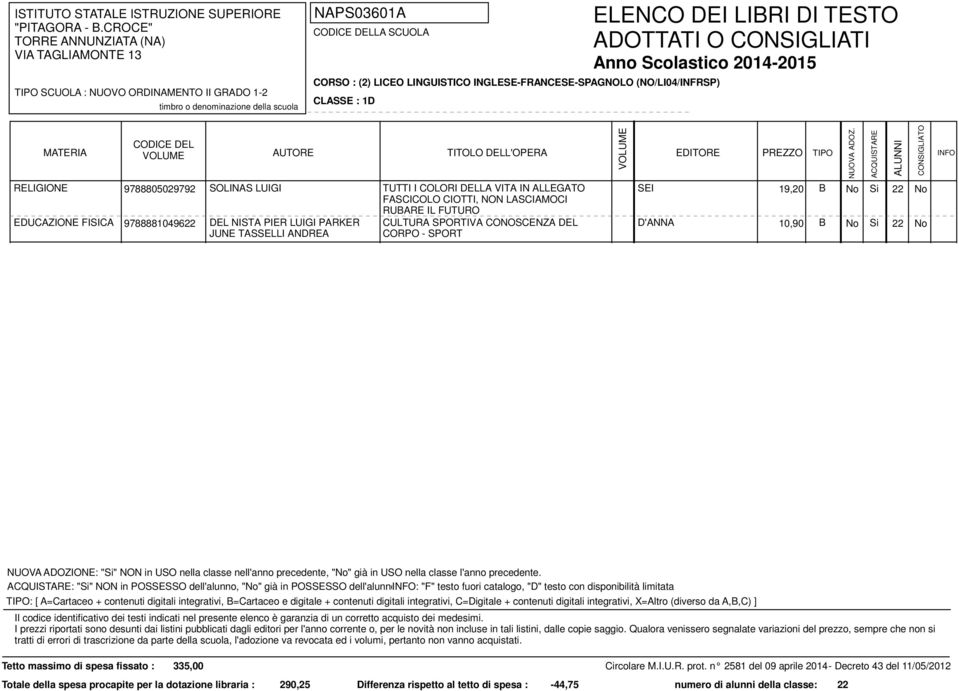 CORPO - SPORT D'ANNA 10,90 B No Si 22 No : "Si" NON in POSSESSO dell'alunno, "No" già in POSSESSO dell'alunno: "F" testo fuori catalogo, "D" testo con disponibilità limitata : [ A=Cartaceo +