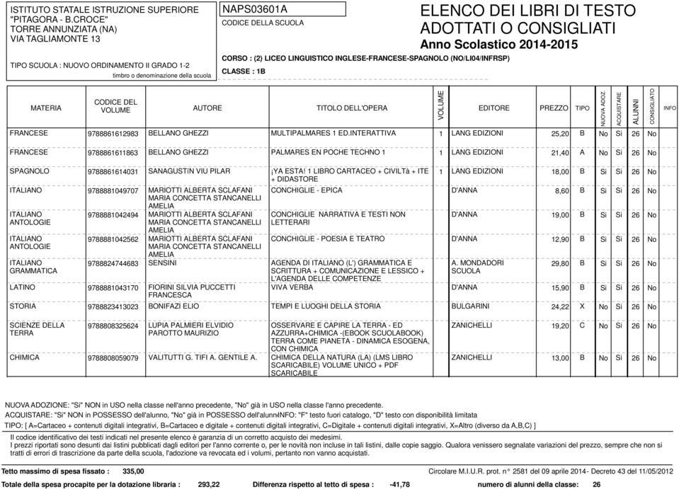 ESTA! 1 LIBRO CARTACEO + CIVILTà + ITE 1 LANG EDIZIONI 18,00 B Si Si 26 No + DIDASTORE ANTOLOGIE ANTOLOGIE GRAMMATICA LATINO 9788881049707 9788881042494 9788881042562 9788824744683 9788881043170