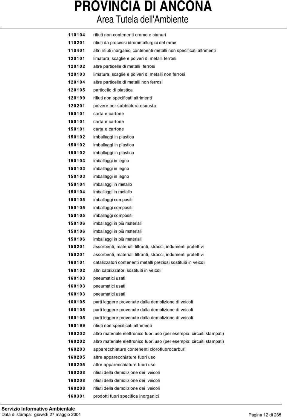 particelle di plastica 120199 rifiuti non specificati altrimenti 120201 polvere per sabbiatura esausta 150101 carta e cartone 150101 carta e cartone 150101 carta e cartone 150102 imballaggi in