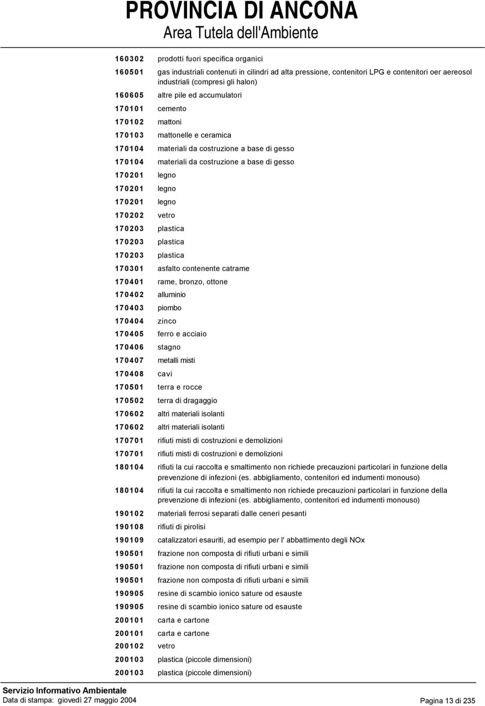 170201 legno 170202 vetro 170203 plastica 170203 plastica 170203 plastica 170301 asfalto contenente catrame 170401 rame, bronzo, ottone 170402 alluminio 170403 piombo 170404 zinco 170405 ferro e