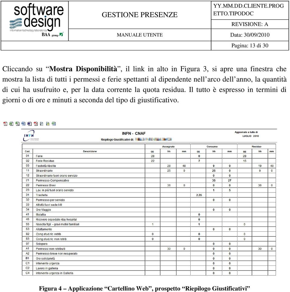 ha usufruito e, per la data corrente la quota residua.