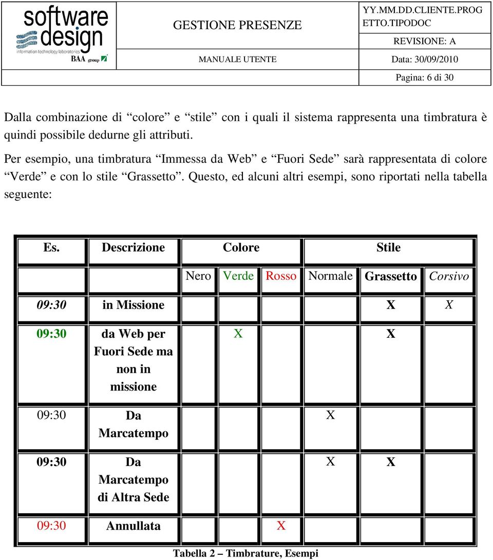 Questo, ed alcuni altri esempi, sono riportati nella tabella seguente: Es.