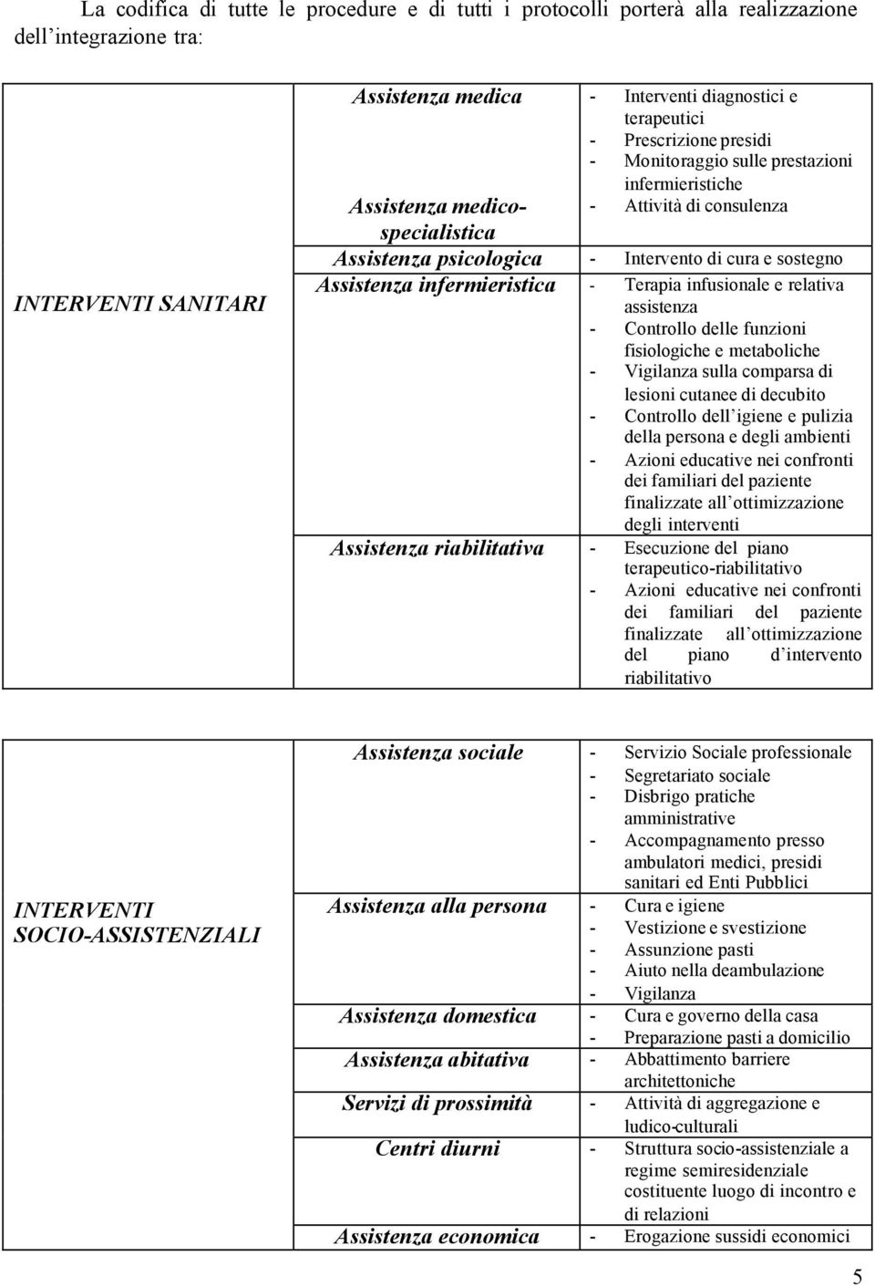 Terapia infusionale e relativa assistenza - Controllo delle funzioni fisiologiche e metaboliche - Vigilanza sulla comparsa di lesioni cutanee di decubito - Controllo dell igiene e pulizia della