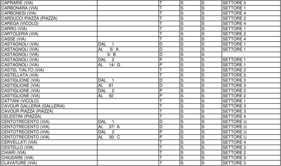 SETTORE 1 CASTAGNOLI (VIA) AL 14/ G P S S SETTORE 1 CASTEL TIALTO (VIA) T S S SETTORE 2 CASTELLATA (VIA) T S S SETTORE 2 CASTIGLIONE (VIA) DAL 1 D S S SETTORE 3 CASTIGLIONE (VIA) AL 81 D S S SETTORE