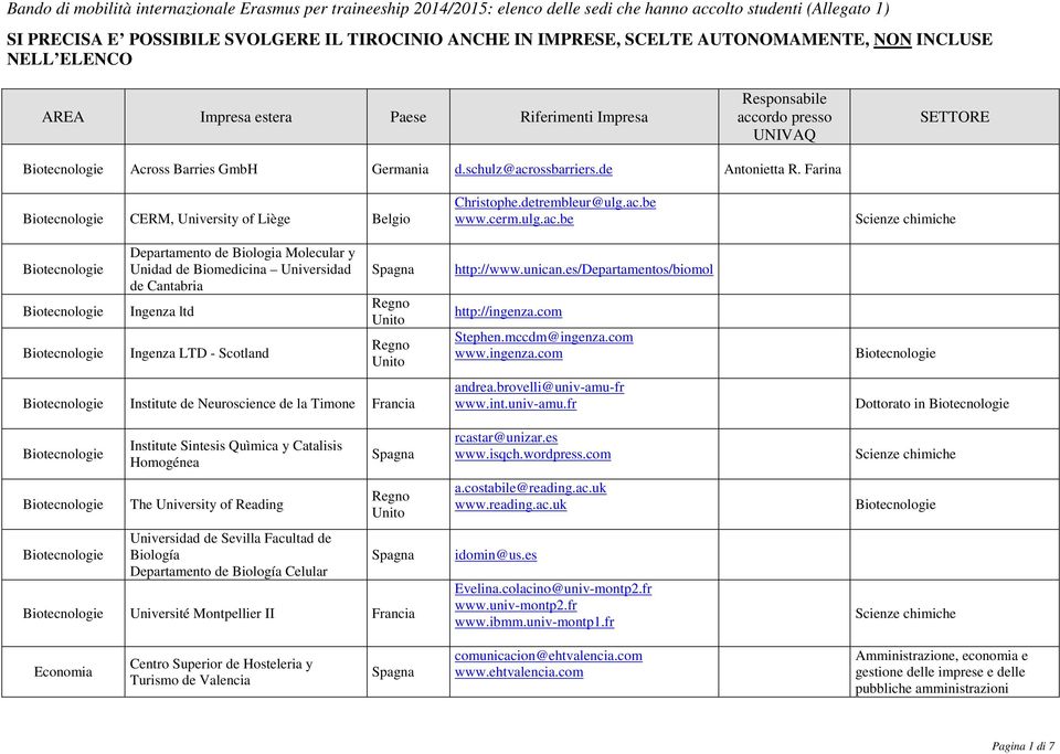 be www.cerm.ulg.ac.be chimiche Departamento de Biologia Molecular y Unidad de Biomedicina Universidad de Cantabria Ingenza ltd Ingenza LTD - Scotland http://www.unican.