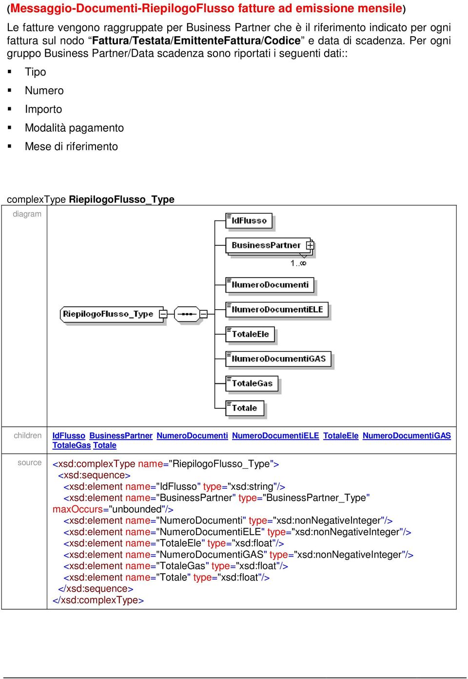 Per ogni gruppo Business Partner/Data scadenza sono riportati i seguenti dati:: Tipo Numero Importo Modalità pagamento Mese di riferimento complextype RiepilogoFlusso_Type children IdFlusso