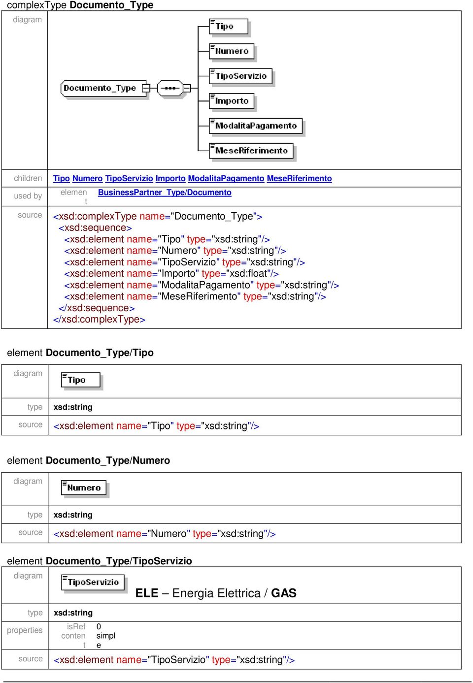 type="xsd:float"/> <xsd:element name="modalitapagamento" type="xsd:string"/> <xsd:element name="meseriferimento" type="xsd:string"/> </xsd:sequence> </xsd:complextype> element Documento_Type/Tipo