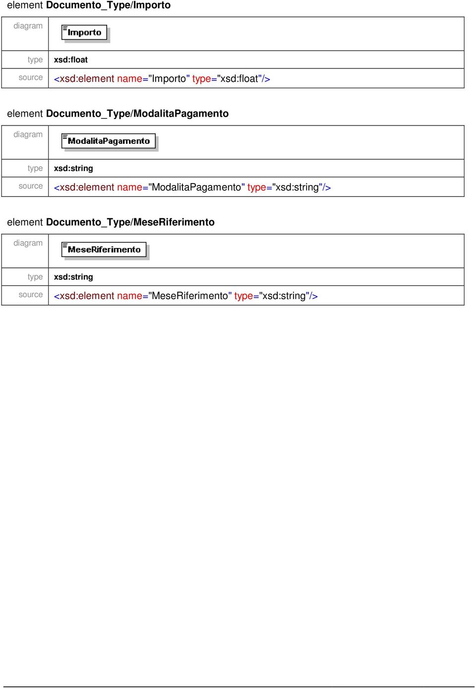 source <xsd:element name="modalitapagamento" type="xsd:string"/> element