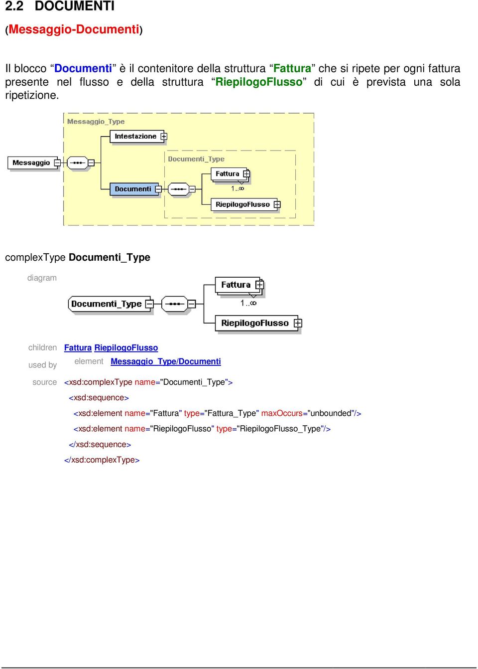 complextype Documenti_Type children Fattura RiepilogoFlusso used by element Messaggio_Type/Documenti source <xsd:complextype