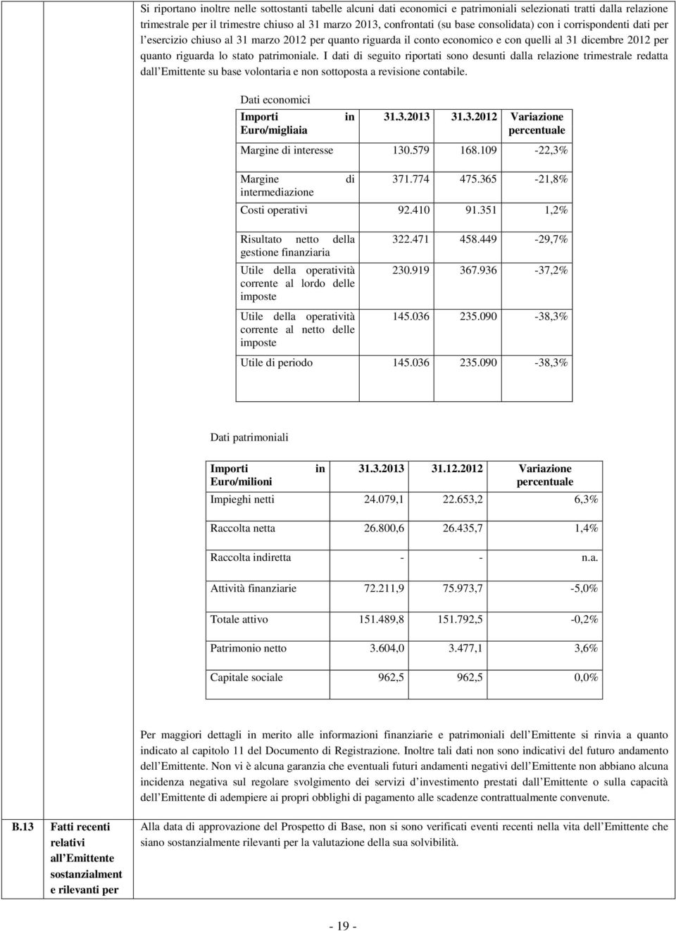 I dati di seguito riportati sono desunti dalla relazione trimestrale redatta dall Emittente su base volontaria e non sottoposta a revisione contabile. Dati economici Importi Euro/migliaia in 31