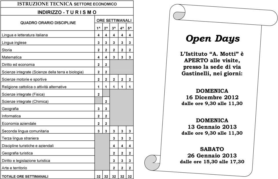 integrate (Fisica) 2 Scienze integrate (Chimica) 2 Geografia 3 3 Informatica 2 2 Economia aziendale 2 2 Seconda lingua comunitaria 3 3 3 3 3 Terza lingua straniera 3 3 3 Discipline turistiche e