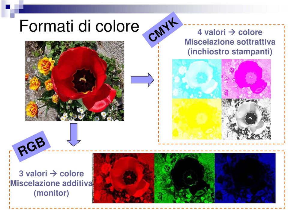 (inchiostro stampanti) RGB 3