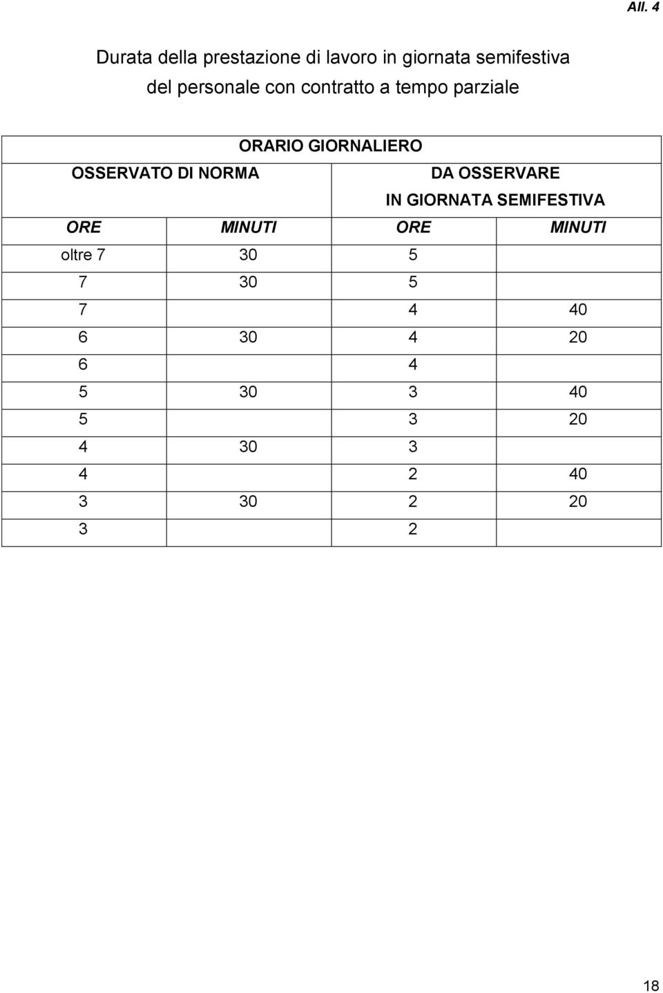 NORMA DA OSSERVARE IN GIORNATA SEMIFESTIVA ORE MINUTI ORE MINUTI oltre 7