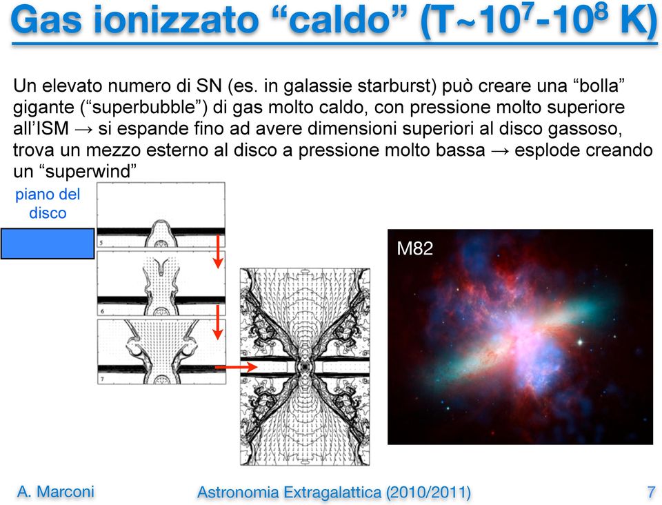 con pressione molto superiore all ISM si espande fino ad avere dimensioni superiori al