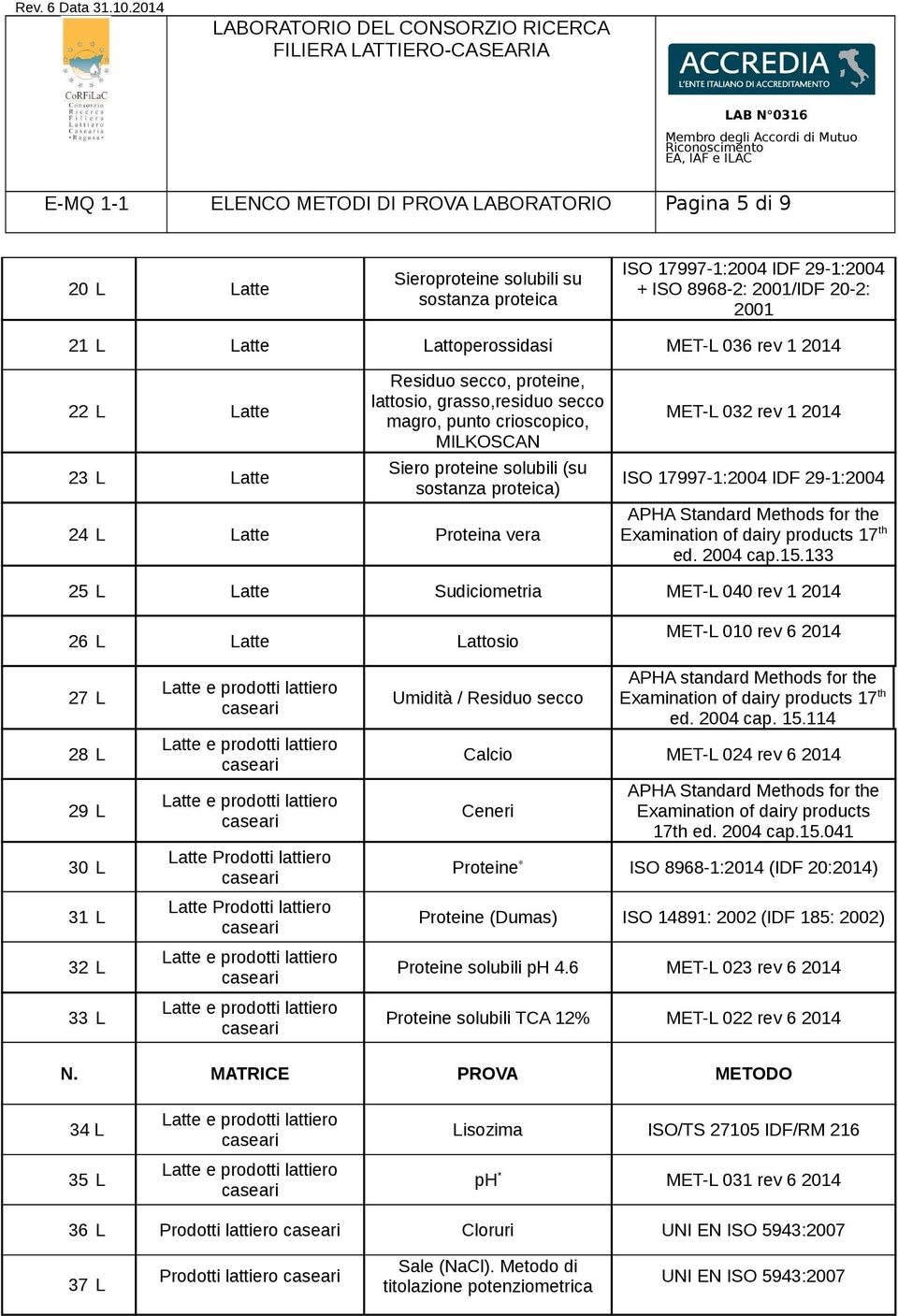 24 L Latte Proteina vera MET-L 032 rev 1 2014 ISO 17997-1:2004 IDF 29-1:2004 APHA Standard Methods for the Examination of dairy products 17 th ed. 2004 cap.15.