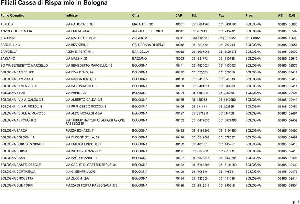 PERTINI, 1 BARICELLA 40052 051 6621066 051 6621075 BOLOGNA 06385 36600 BAZZANO VIA MAZZINI,32 BAZZANO 40053 051 831772 051 830738 BOLOGNA 06385 36610 BO VIA BENEDETTO MARCELLO VIA BENEDETTO MARCELLO,