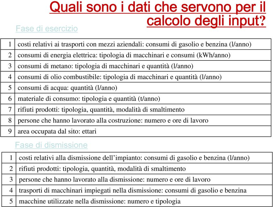 di metano: tipologia di macchinari e quantità (l/anno) consumi di olio combustibile: tipologia di macchinari e quantità (l/anno) consumi di acqua: quantità (l/anno) materiale di consumo: tipologia e