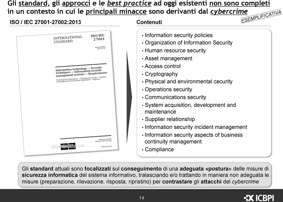 Communications security System acquisition, development and maintenance Supplier relationship Information security incident management Information security aspects of business continuity management